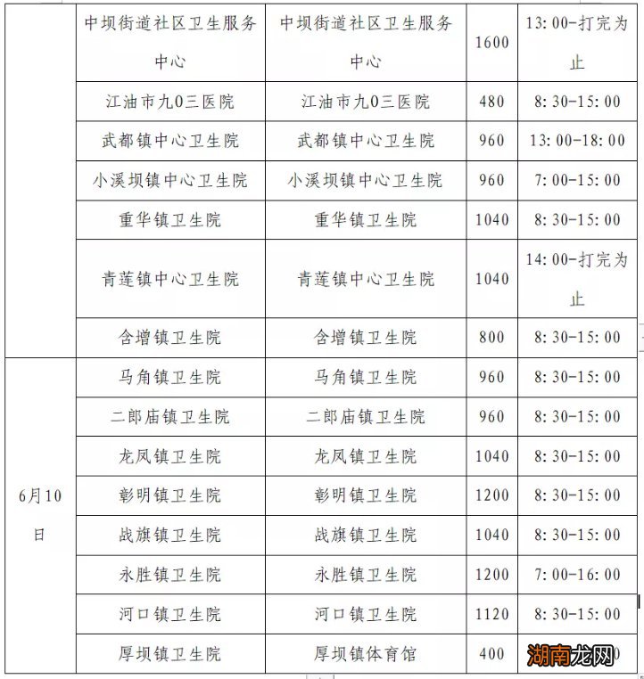绵阳江油市6月9日 -10日新冠疫苗接种公告