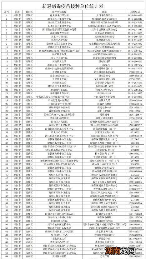 绵阳目前的新冠疫苗主要针对哪些人群?
