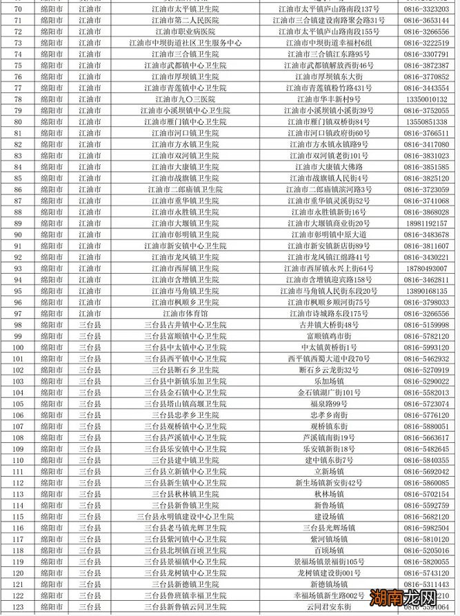 绵阳目前的新冠疫苗主要针对哪些人群?