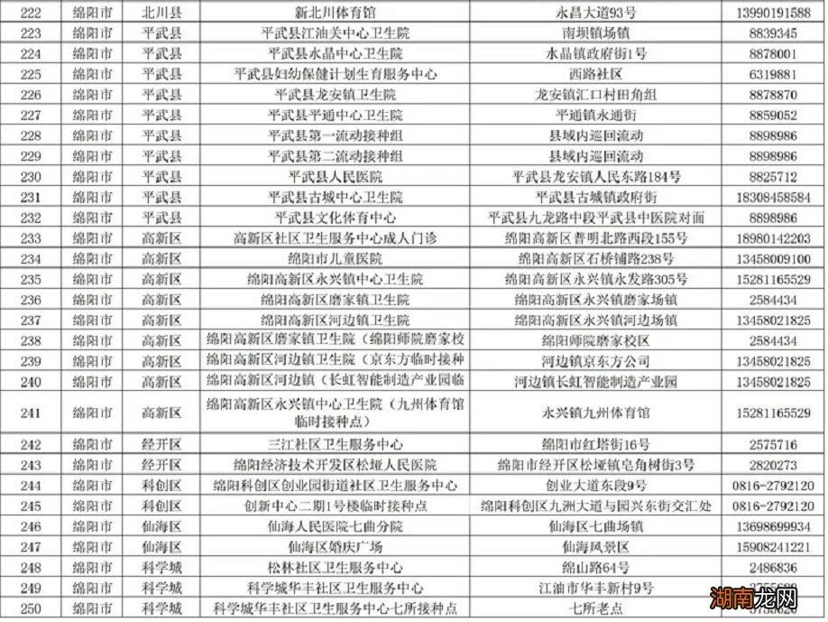 绵阳目前的新冠疫苗主要针对哪些人群?