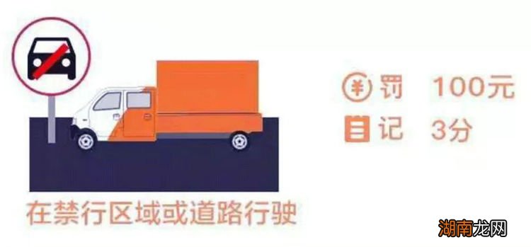 禁行违章怎么处罚规定