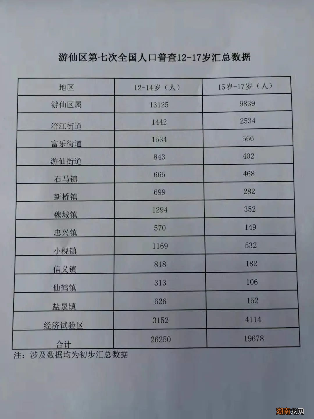 绵阳游仙哪里可以接种未成年人新冠疫苗？