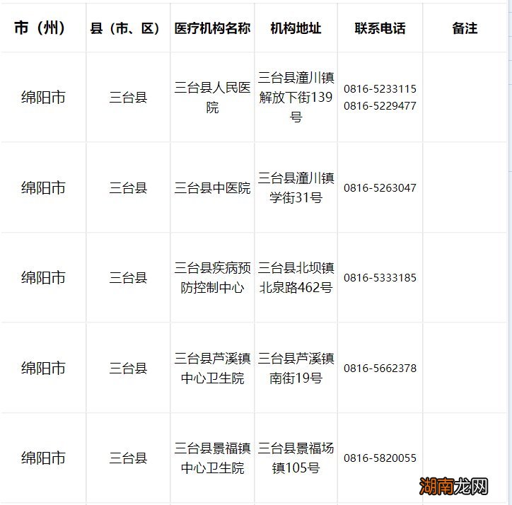 绵阳29号能检测核酸吗?