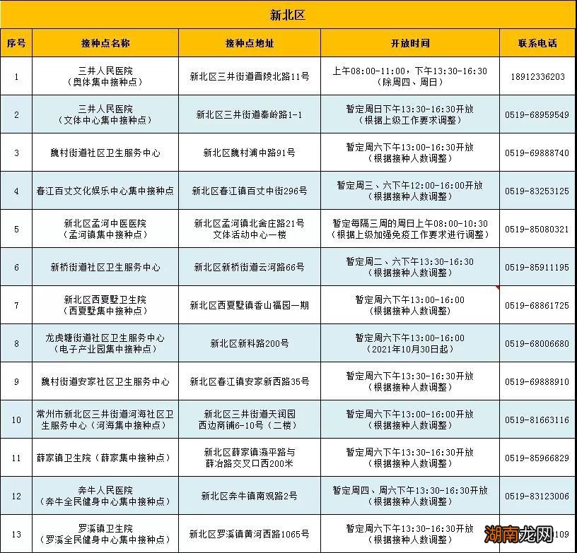 常州新北加强针接种地址+咨询电话