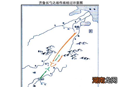 长勺之战中,鲁国为什么能击败齐国?