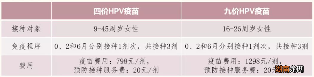 持续更新 2022年常州溧阳宫颈癌疫苗接种地址电话