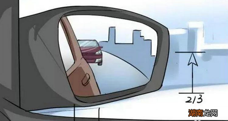 汽车后视镜的原理是反射吗