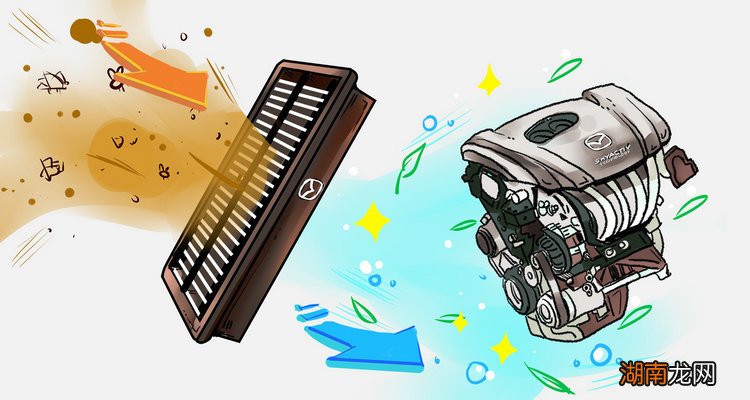 4s店空调滤芯怎么这么贵