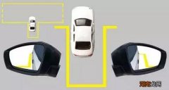 万能倒车入库方法