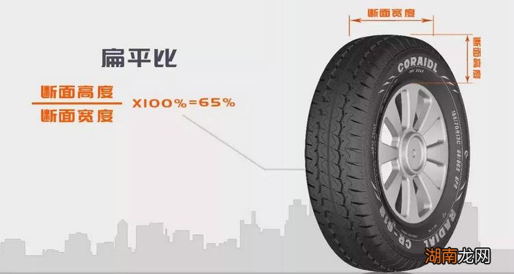 轮胎v和y哪个好