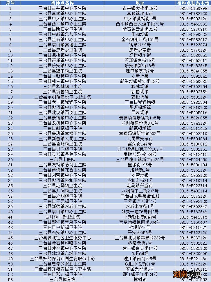 绵阳三台县新冠疫苗最新接种点