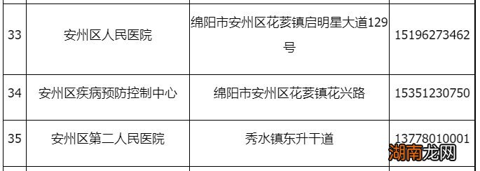 绵阳安州区核酸检测点