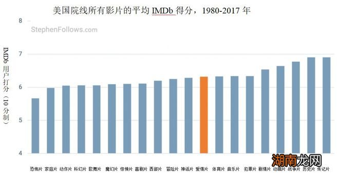 国内电影理论研究者对该定义进一步解读