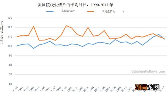 国内电影理论研究者对该定义进一步解读