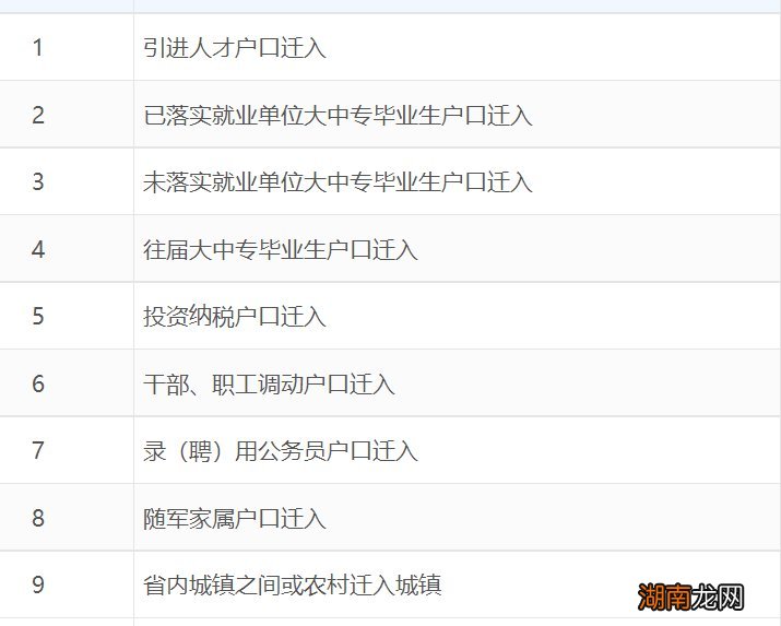 咸阳户口迁入办理材料汇总
