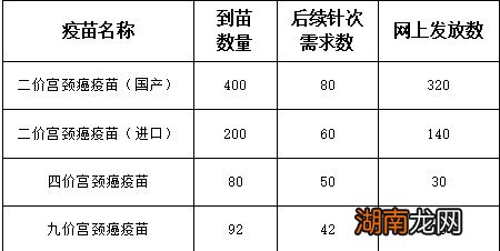 绵阳江油疾控中心九价预约是约一针包另外两针吗?