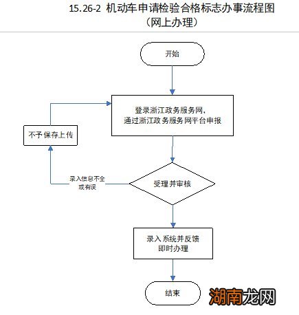 嘉兴汽车检验合格标申领指南