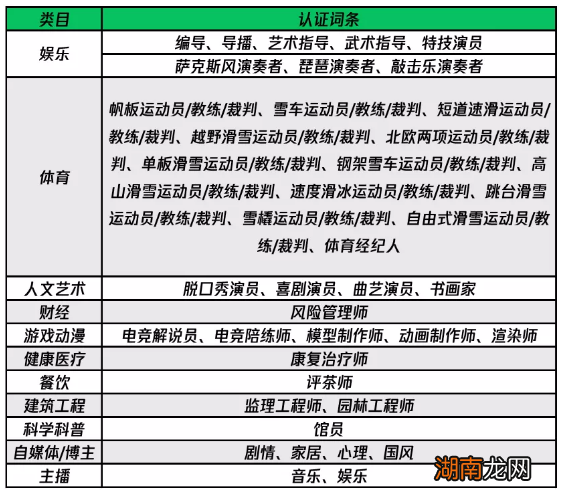 微信视频号词条认证更新 新增多个职业、兴趣认证词条