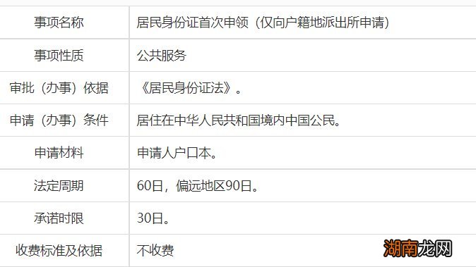 咸阳办理身份证需要什么手续
