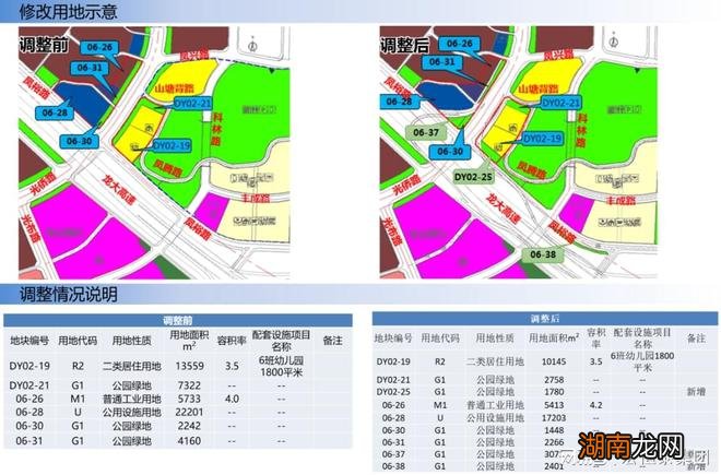 干货 一类二类三类工业用地那些事儿