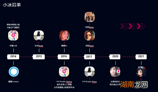 小冰:虚拟人数量未来将是人类10倍