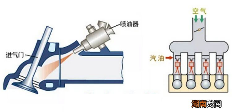 直喷和电喷哪个省油