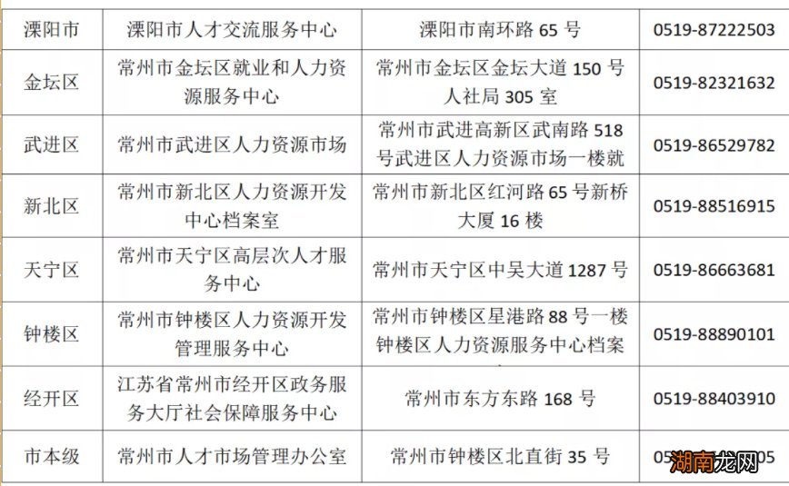 常州流动人员人事档案查询指南