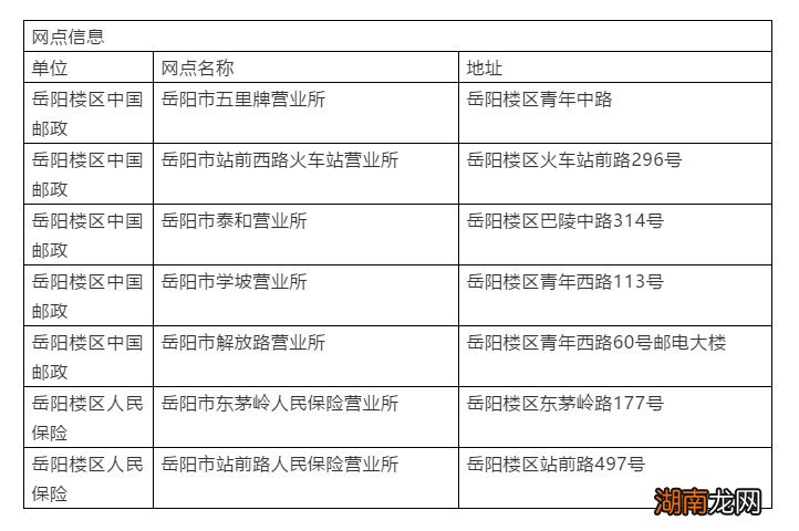 岳阳楼区电动车邮政网点上牌地址