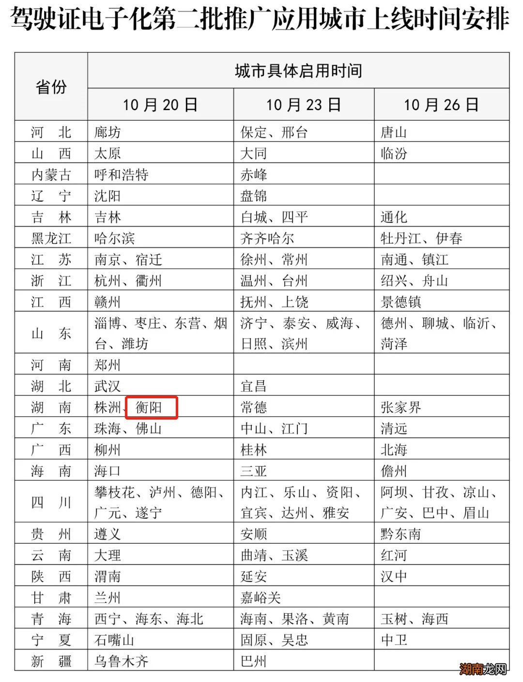 衡阳可以申请电子驾照吗?