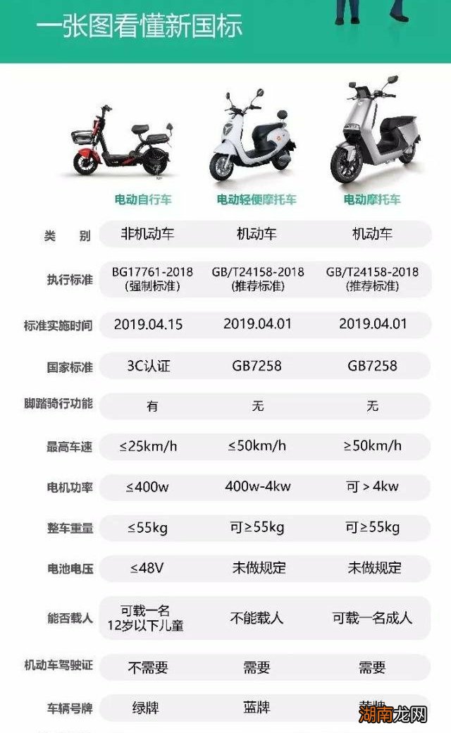 附详细参数 岳阳电动自行车特点
