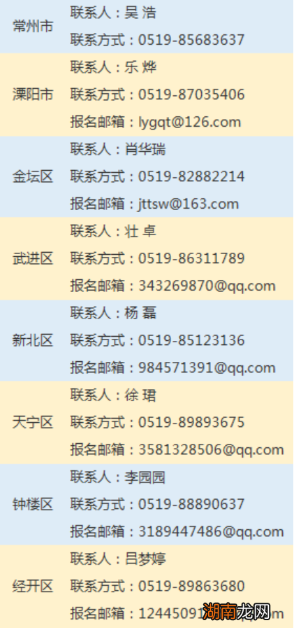 2022年常州大学生青春常在暑期实习计划报名指南