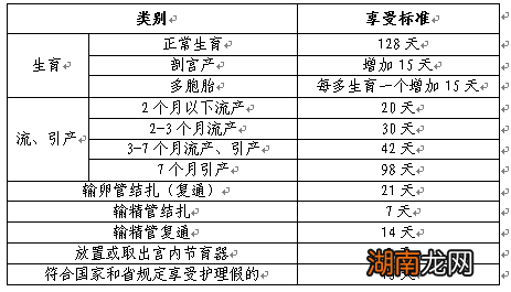 常州市生育保险女职工的报销标准