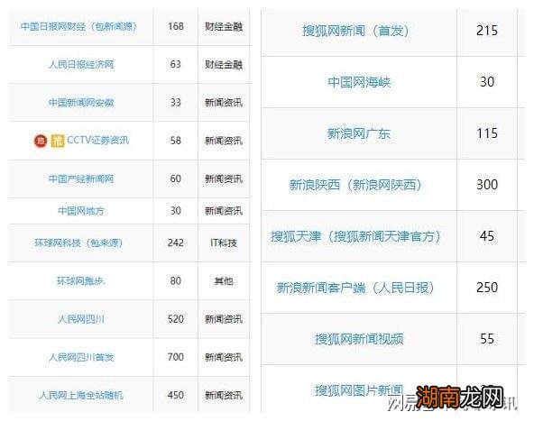 百度百科创建缺少新闻源参考资料怎么办