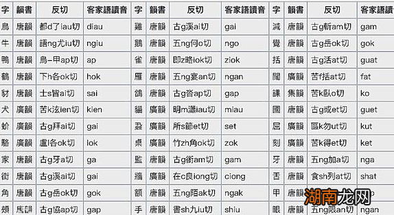古代没有拼音标注 古人是怎么认识字的