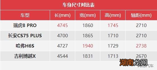 来坐下坐上我的副驾 让她感受什么是躺赢