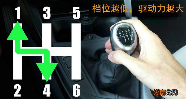 手动挡转速表与档位匹配