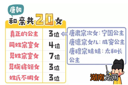 刘邦当时为何会采取和亲政策?和亲公主的命运如何?