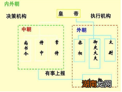 刘备登基称帝后，为什么不让诸葛亮开府治事？