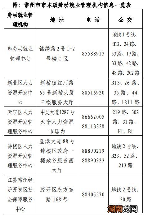 2022年常州灵活就业人员办理社保指南