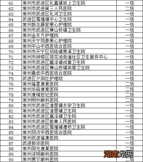 持续更新 有哪些常州医院门诊能刷上海社保卡