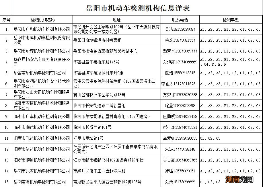 岳阳机动车检测站地址+咨询电话