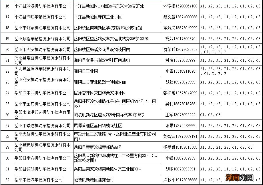 岳阳机动车检测站地址+咨询电话