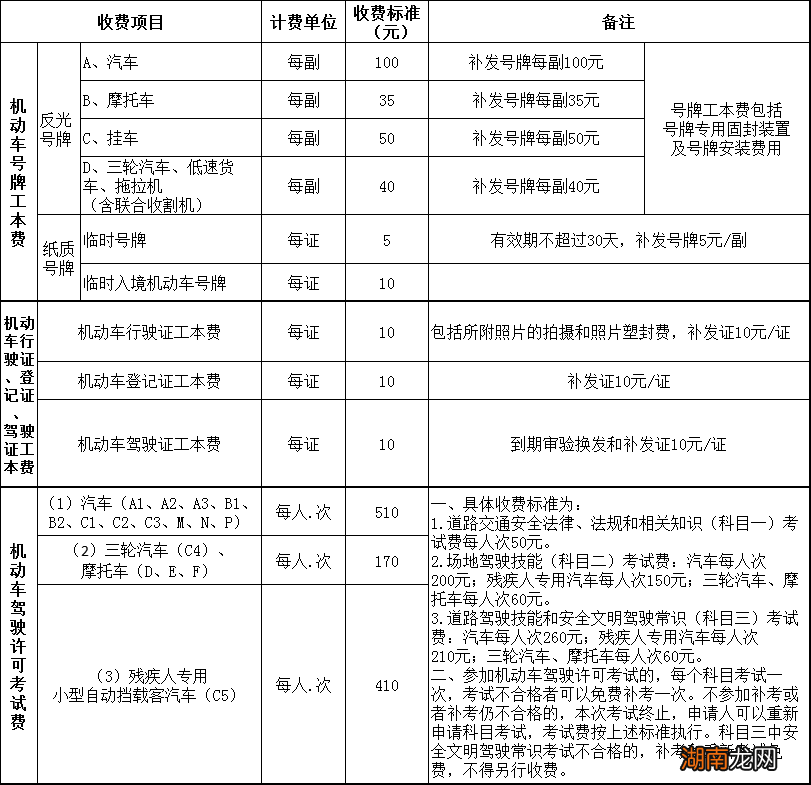 岳阳车辆上牌要多少钱?
