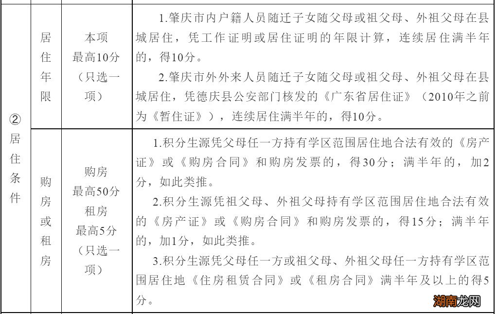 肇庆市德庆县幼升小招生办法