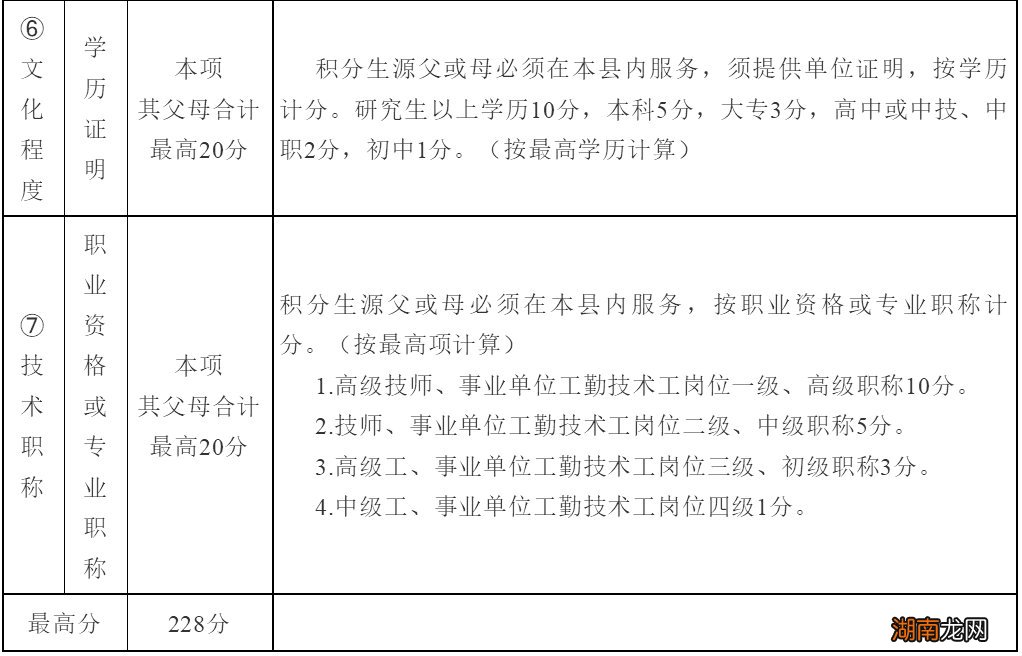 肇庆市德庆县幼升小招生办法