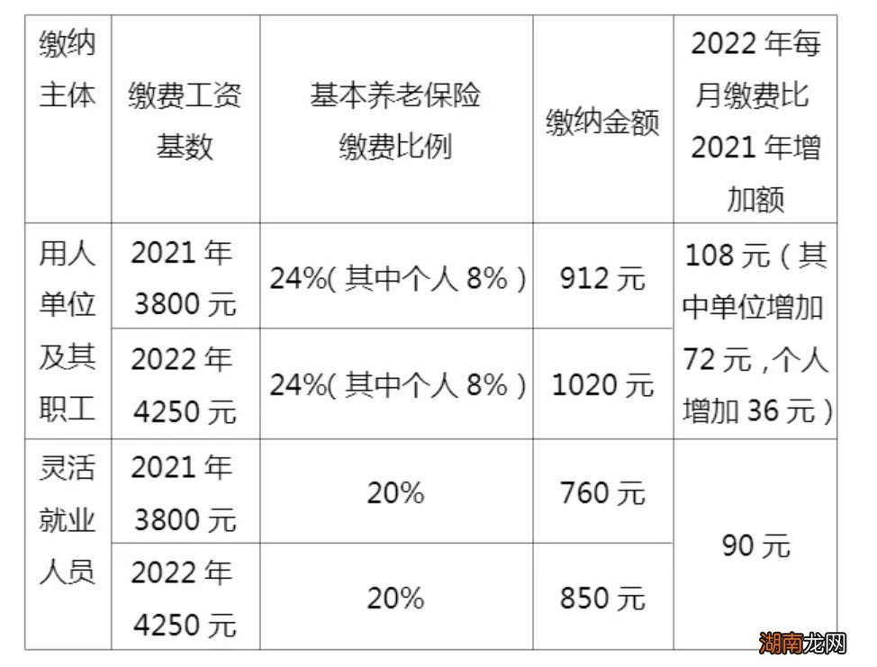 常州医保缴费基数