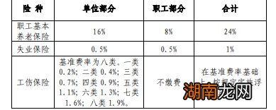 2022年常州社保缴费比例