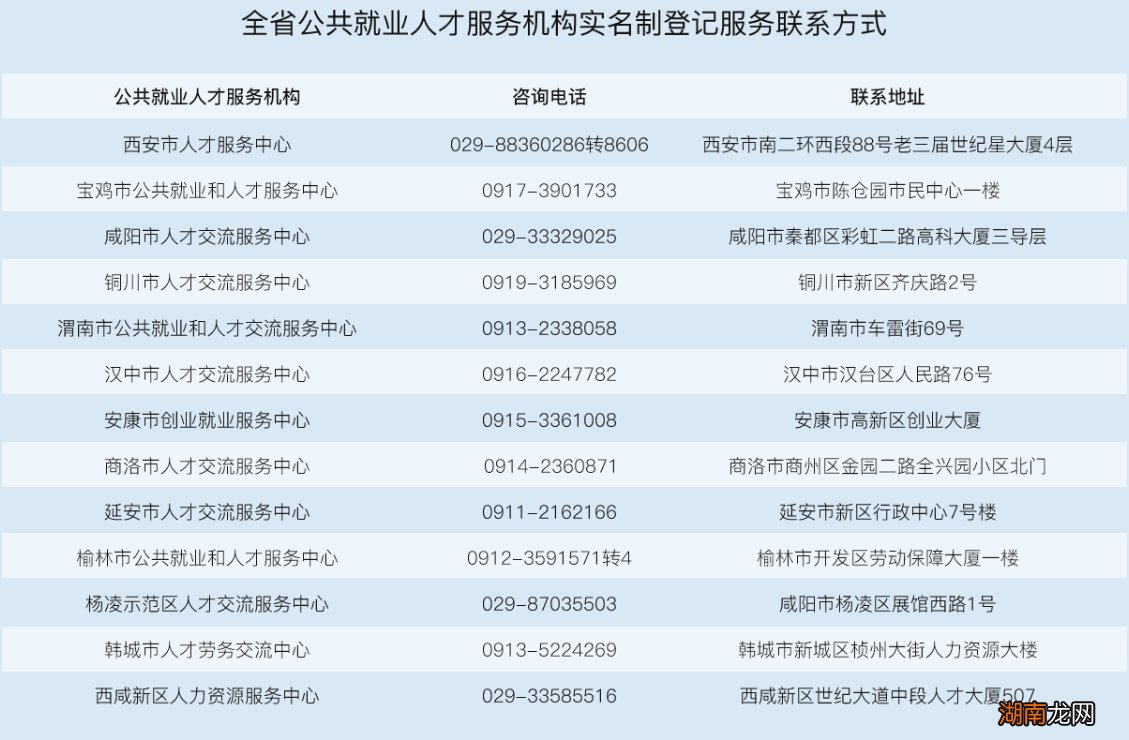 入口+材料+地址 咸阳高校毕业生档案实名登记指南
