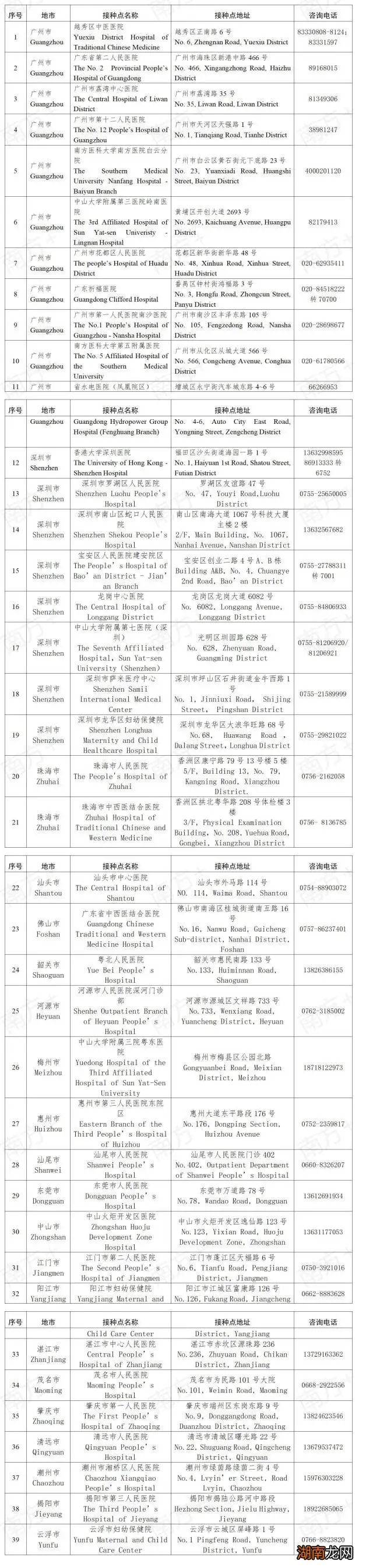 广东省首批在粤外籍人士及港澳台同胞新冠疫苗接种点