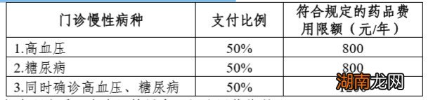 常州居民基本医疗保险门诊待遇+报销范围